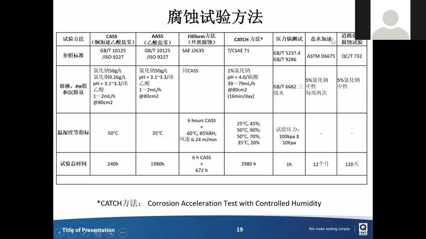10 汽車車身鋁合金板材復合涂層加速腐蝕試驗方法研究