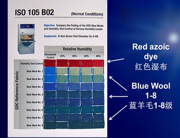 2 如何正確開展日曬色牢度測試