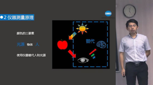 色彩理論課堂 第二講：儀器是如何測量顏色的？