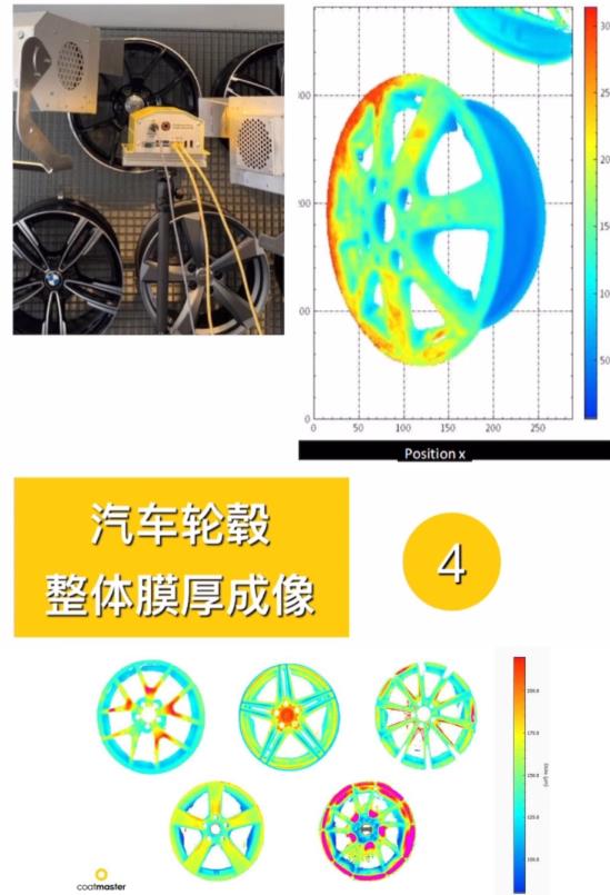 涂魔師3D整體膜厚分析儀應用場景 CV17